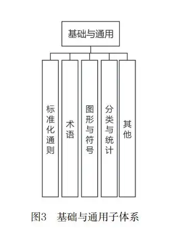 《深圳市低空经济标准体系建设指南（V1.0）》文件全文