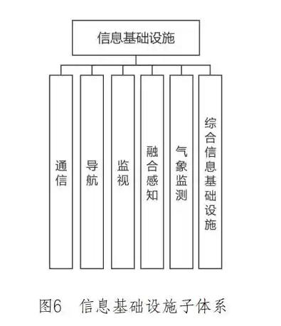 《深圳市低空经济标准体系建设指南（V1.0）》文件全文